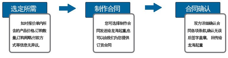 訂購產品