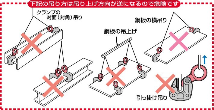世霸HLC型橫向起吊用夾鉗錯誤操作示意圖 世霸HLC型橫向起吊用夾鉗錯誤操作示意圖