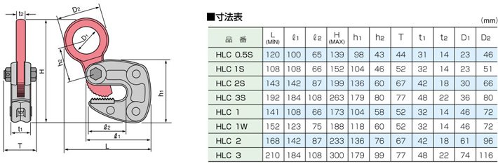 HLC型世霸橫吊鋼板鉗尺寸參數 HLC型世霸橫吊鋼板鉗尺寸參數