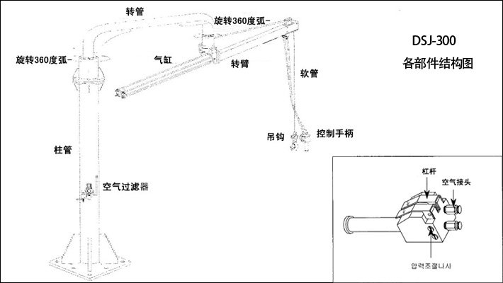 DSJ-300氣動平衡吊結構和部分 DSJ-300氣動平衡吊結構和部分