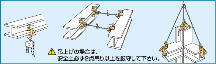 SUPER世霸螺旋鎖緊吊夾具SDC-N使用示意圖 SUPER世霸螺旋鎖緊吊夾具SDC-N使用示意圖