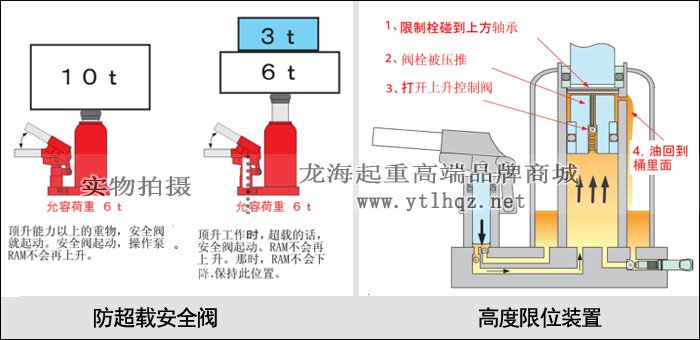 ED-100C無塵室液壓千斤頂安全設計