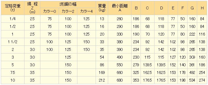 HNH手拉葫蘆參數表 HNH手拉葫蘆參數表