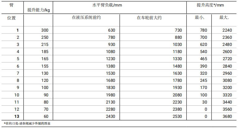 德國hydrobull小型液壓小吊車參數