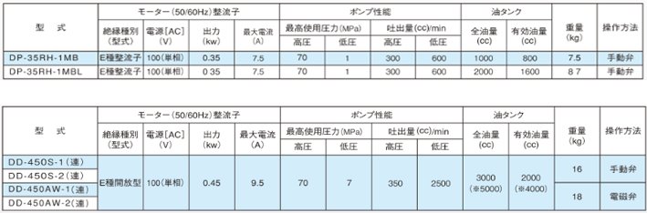 DAIKI電動液壓泵參數 DAIKI電動液壓泵參數
