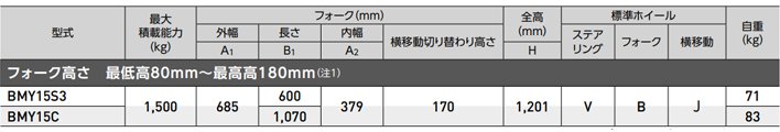 橫移式手動液壓搬運車參數