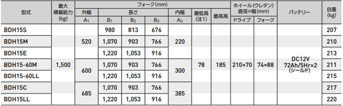 BDH電動液壓搬運車參數