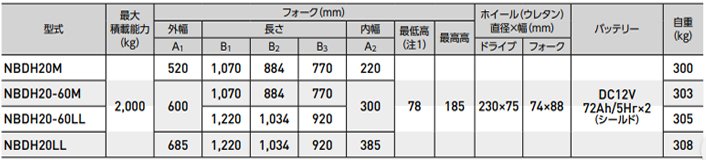 NBDH電動液壓搬運車參數 NBDH電動液壓搬運車參數
