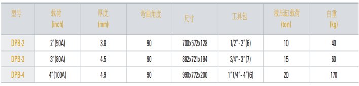 DBP型液壓彎管器參數表