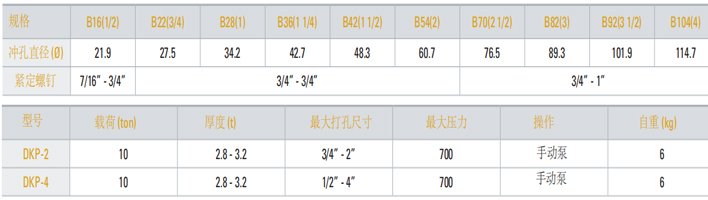 DKP型液壓沖孔機參數表