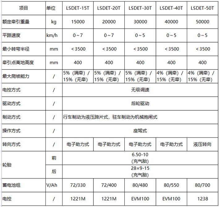 座駕式重型電動牽引車參數表