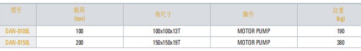 DAN-L開口機參數
