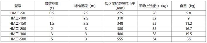 象印HMⅢ型手拉葫蘆參數表