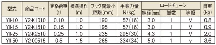 象印YII手扳葫蘆參數表
