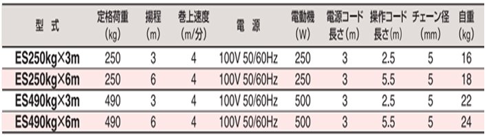 HHH ES微型電動葫蘆參數表 HHH ES微型電動葫蘆參數表