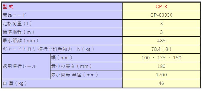 象印CP型手拉葫蘆參數表一 象印CP型手拉葫蘆參數表一