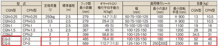 象印CG型手拉葫蘆參數表 象印CG型手拉葫蘆參數表