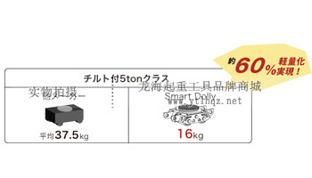 EAGLE JACK搬運小坦克優勢二 EAGLE JACK搬運小坦克優勢二